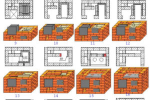 Порядовка отопительно варочной печи из кирпича