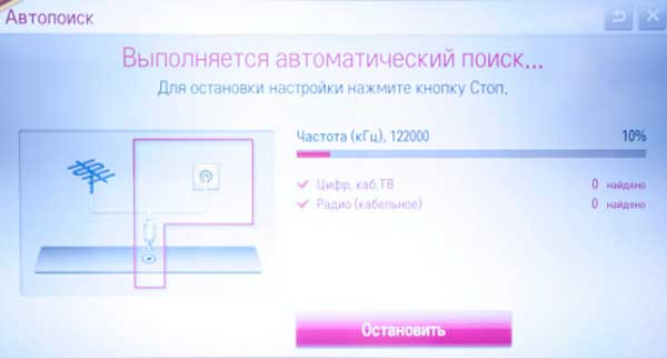 Как настроить телевизор LG: пошаговое руководство Как настроить телевизор LG: пошаговое руководство